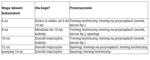 Rękawice bokserskie SHARK Rękawice bokserskie SHARK