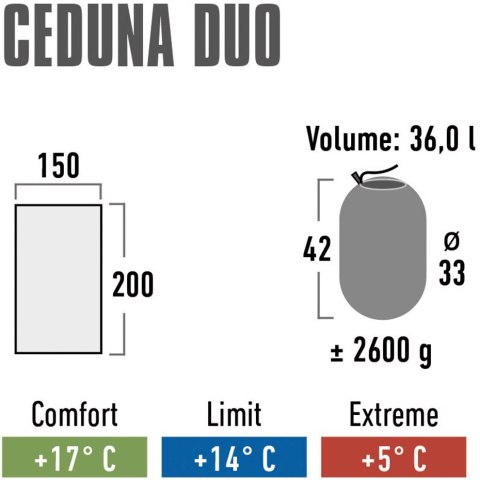 High Peak Śpiwór High Peak Ceduna Duo 200x150 cm niebiesko-granatowy 20031 High Peak Śpiwór High Peak Ceduna Duo 200x150 cm niebiesko-granatowy 20031