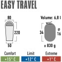 High Peak Śpiwór High Peak Easy Travel 220x80x50 cm niebiesko-granatowy 20090 High Peak Śpiwór High Peak Easy Travel 220x80x50 cm niebiesko-granatowy 20090