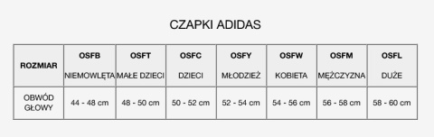 Czapka adidas Run Beanie IM1213 Czapka adidas Run Beanie IM1213